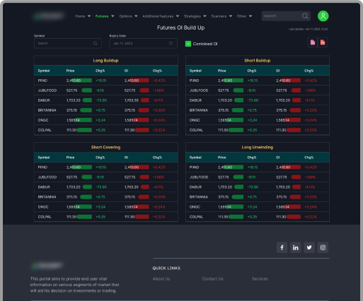 Futures OI Build Up